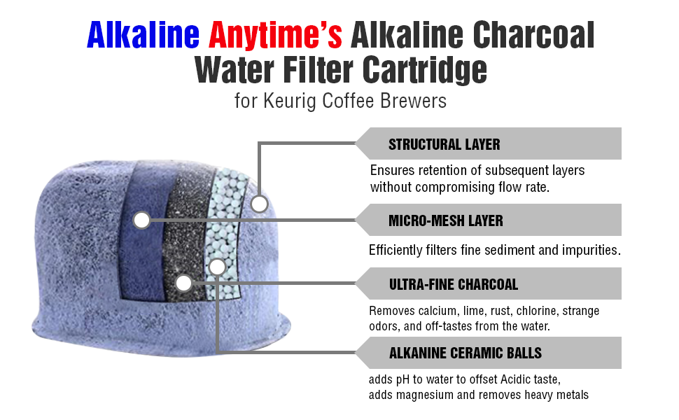 Premium Keurig compatible-Alkaline Ceramic-Charcoal Water Filters Replacement Cartridges - Alkaline Anytime