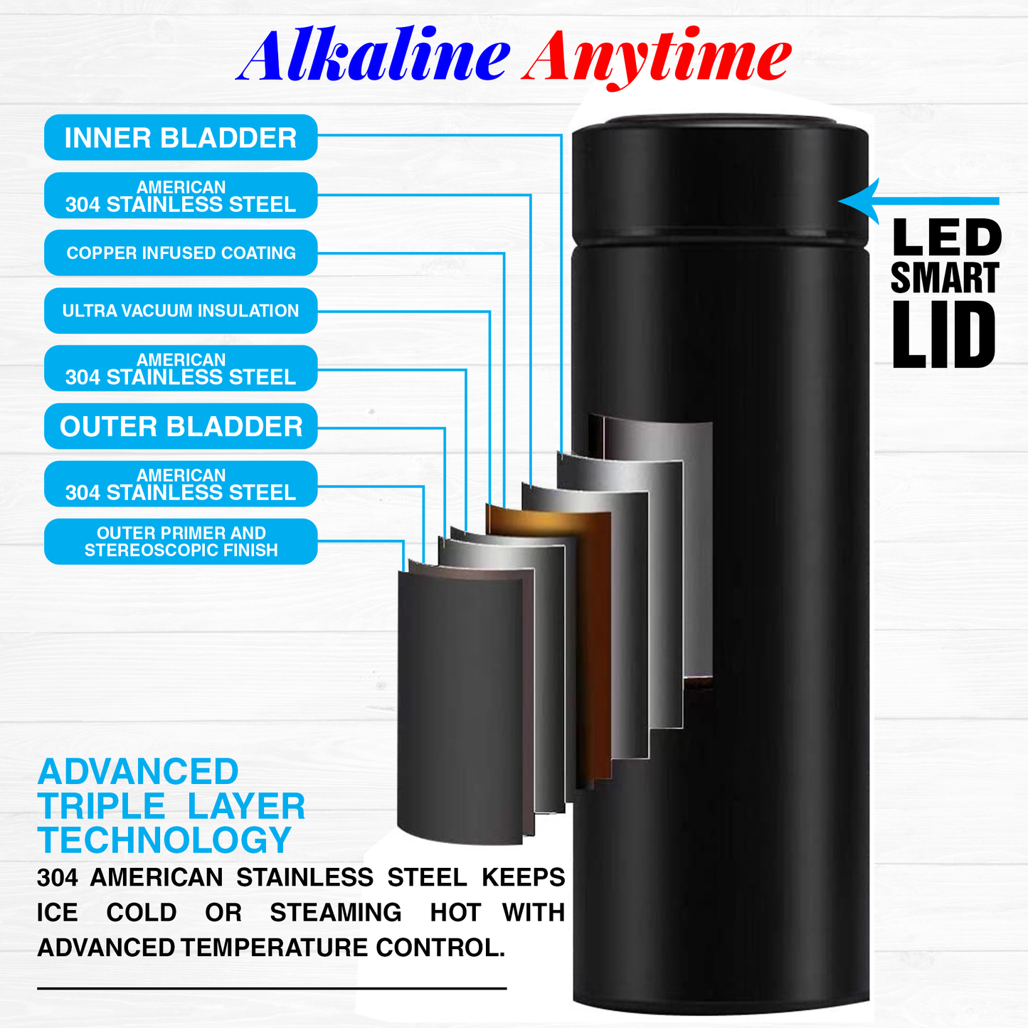 Alkaline Anytime Alkaline Water Bottle Flask-1 Alkaline Filter-2 Lids-LED Lid & Stainless Steel Lid - Alkaline Anytime