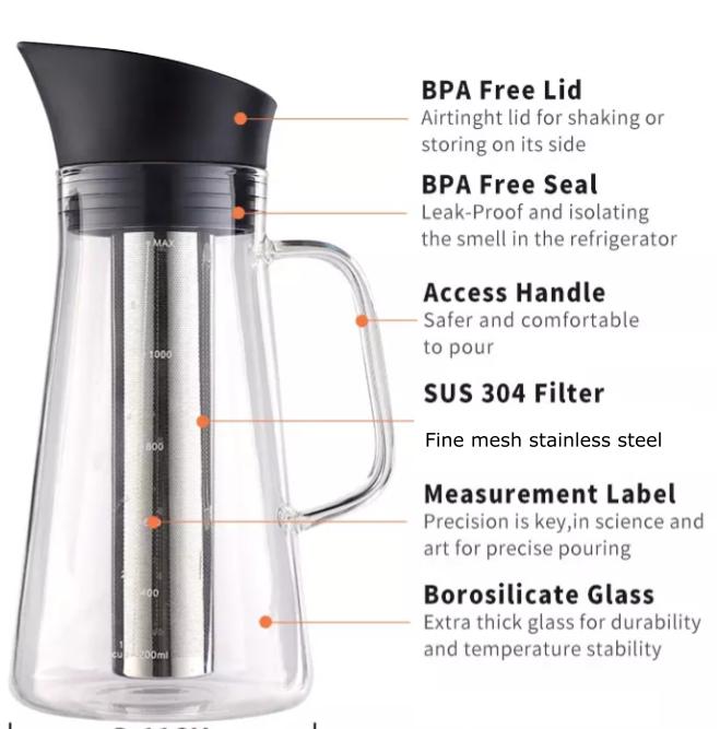 Alkaline Water Filter Pitcher with Infuser, Glass Pitcher with Lid 1.5L | 9.5 pH Alkaline Filters | Tea Pitcher | Borosilicate Glass | Infuser Pitcher